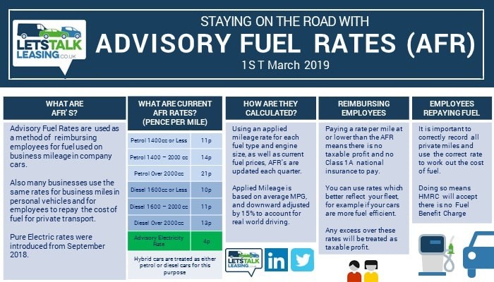 Advisory Fuel Rates From March 2019